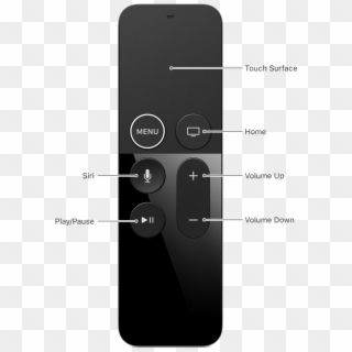 Apple Tv Remote - Gadget, HD Png Download