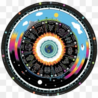 Circadian Cycle - Wheel Of The Year Southern Hemisphere 2019, HD Png Download