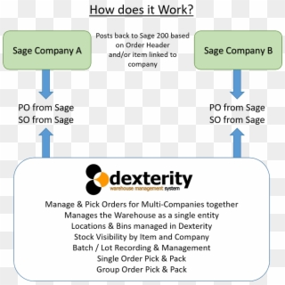 Multi-company Warehouse Management For Sage - Long Term Disability, HD Png Download