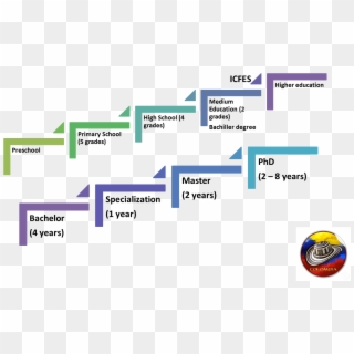 Overview Of The Colombian Education System - Colombian Education System, HD Png Download