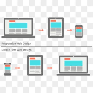 Responsive Vs Mobile-first Design - Responsive Design Mobile First, HD Png Download