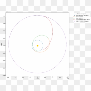 Images/examples Going To Jupiter With Python Using - Circle, HD Png Download