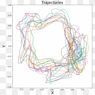 Images/trajectories - Plot, HD Png Download