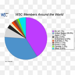 In Addition To The Above Described Record Of Commitment - World Wide Web Consortium, HD Png Download