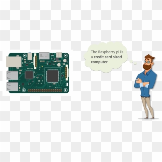 Raspberry Pi 3 Tutorial - Pitunnel, HD Png Download