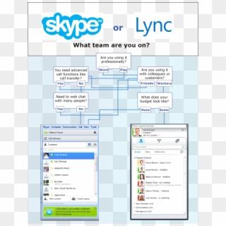 Skype Or Lync - Skype, HD Png Download