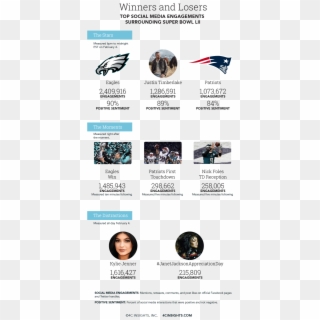 Super Bowl Lii Post-game Impact Report - Philadelphia Eagles, HD Png Download