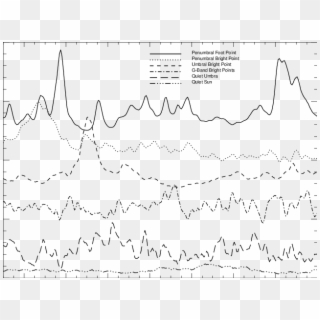 The Light Curves Of Different Bright Points In And - Line Art, HD Png Download