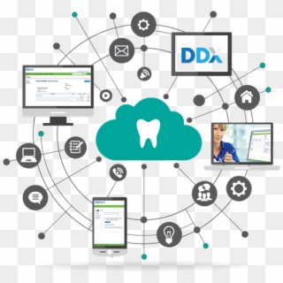 Lab Software For Digital Dentistry - Cloud Computing, HD Png Download