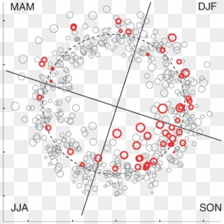 Scatter Plot Of The Mode 1 Time Series With Marker - Circle, HD Png Download