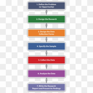 Marketing Research Steps - Research Process By Kothari, HD Png Download
