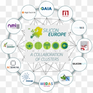 These Clusters Bring Together The Technological Expertise - Cluster Europe, HD Png Download
