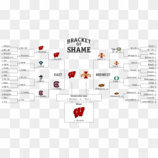 Follow The Real March Madness With Adf 'bracket Of - 2017 Ncaa Worst Bracket Men's Basketball, HD Png Download
