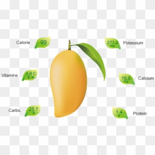 Mango Nutritional Facts - Mango, HD Png Download