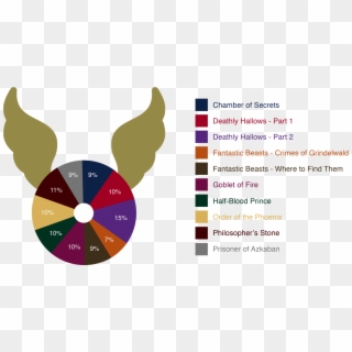 Box Office Results Pie Chart - Angular Tutorial, HD Png Download