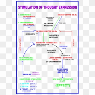 Conditioned And Unconditioned Thought Expressions - Indian Express Limited, HD Png Download