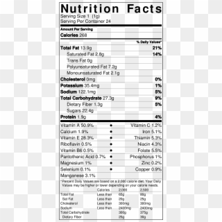 Chocolate Chip Pumpkin Muffins - Cereal Nutrition Facts, HD Png Download