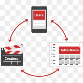 Advertisers Look At Youtube As A Way To Reach Audiences - Youtube Advertisers, HD Png Download