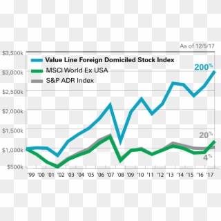 The Foreign Domiciled Stock Index Is A Subset Of 127 - Stock Index Png, Transparent Png