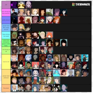 Rwby, HD Png Download