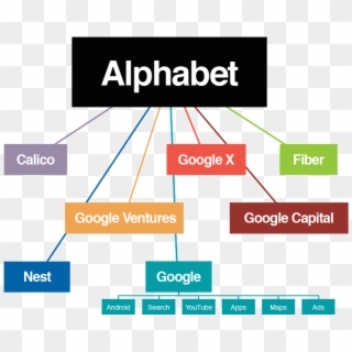 Alphabet Chart - Alphabet Google, HD Png Download