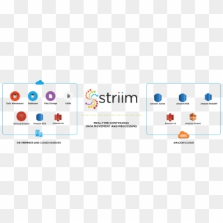 Striim For Amazon Web Services - Amazon S3, HD Png Download
