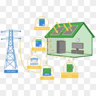 Clip Art Library Power Nextgen Energy Traditional - House, HD Png Download