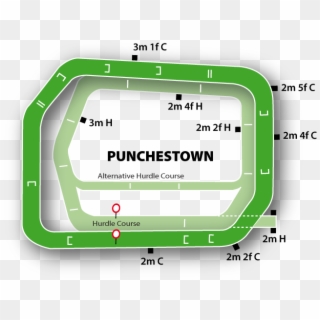 Punchestown Course Guide - Punchestown Race Course, HD Png Download