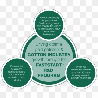 Tools To Help Growers Address Cotton Establishment, HD Png Download