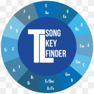 Tl Song Key Finder - Circle, HD Png Download