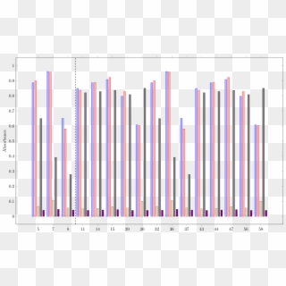 Vertical Line In Pgfplots Bar Chart Tex Latex Stack - Plot, HD Png Download