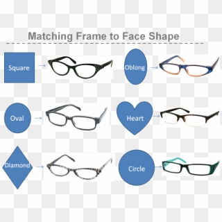 Matching Frame To Face Shape Glasses For Long Faces, - Eyeglasses Fits Your Face, HD Png Download
