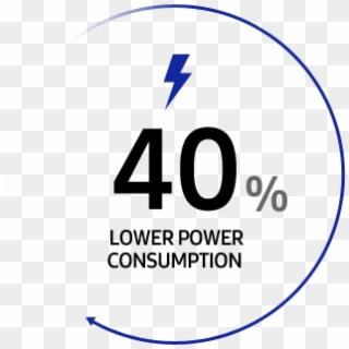 Infographic Describing 40% Lower Power Consumption - Circle, HD Png Download