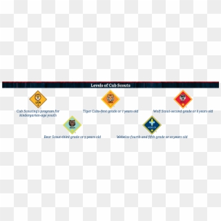 The Cub Scout Program Is Designed To Develop Physical, - Cub Scout Webelos, HD Png Download