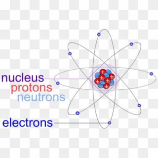 Png Freeuse Download Protons Neutrons And Electrons - Atom Biology, Transparent Png