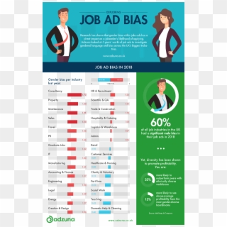 Exploring Job Ad Bias - Adzuna, HD Png Download