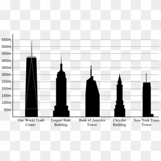 Empire State Building - Empire State Building Height In Meters, HD Png Download