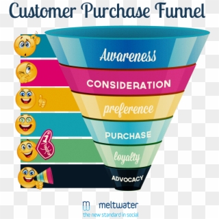 Customer Purchase Funnel, HD Png Download