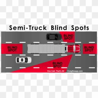 Semi-truck Blind Spots - Blind Spots For Trucks, HD Png Download