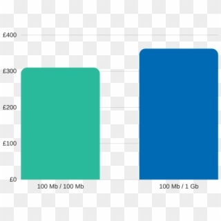 Impact Of Bearer Cost On A Leased Line - Plot, HD Png Download