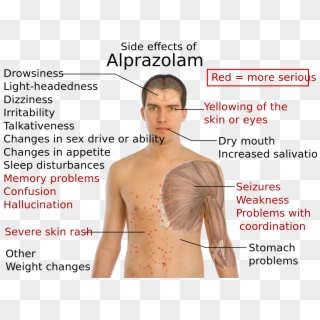 Side Effects Of Alprazolam - Xanax Rash Side Effects, HD Png Download