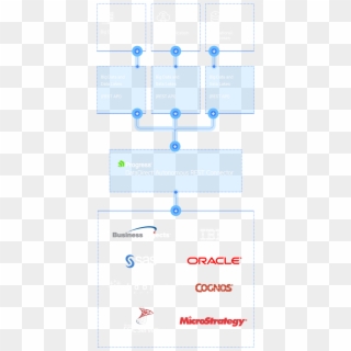 Diagram-m - Oracle, HD Png Download