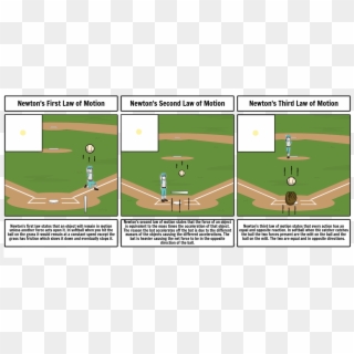 Newton S Laws Of Motion In Softball - Newton's First Law Of Motion In Softball, HD Png Download
