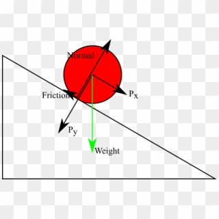 Energy Dissipation Due To Frictional Force In Rotational - Friction Of A Ball, HD Png Download