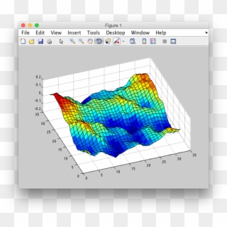 Enter Image Description Here - 3d Modeling In Matlab, HD Png Download