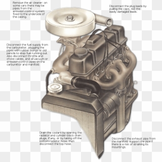 How To Remove A Cylinder Head - Engine, HD Png Download