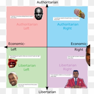 Political Compass Of Kanye West, HD Png Download