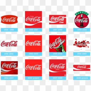 Coca Cola Logo 2000, HD Png Download