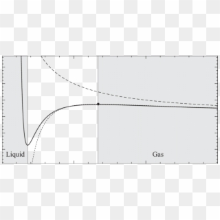 A Comparison Of The Equation Of State (dotted Line), HD Png Download