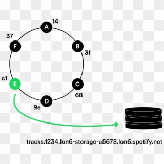 Spotify Dht Ring - Circle, HD Png Download